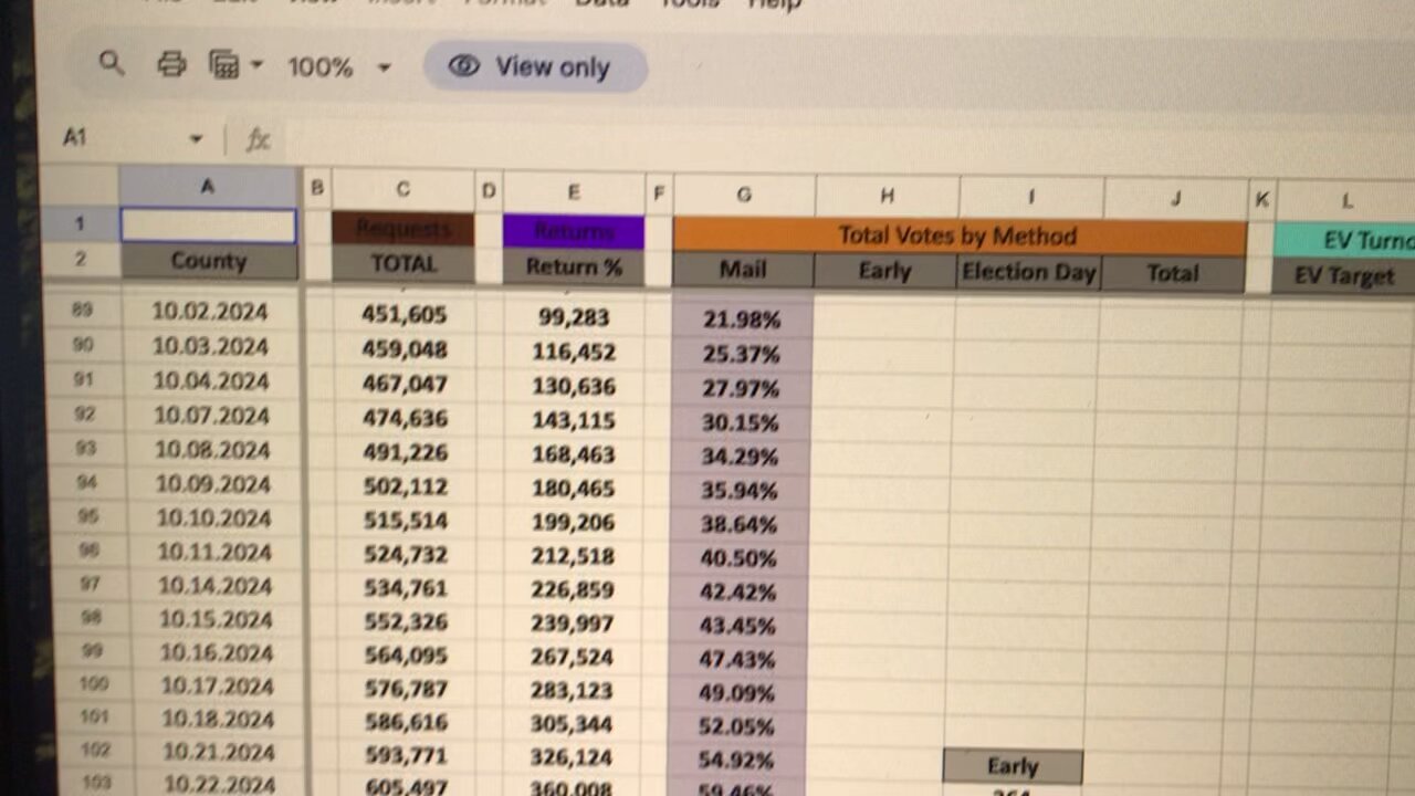 Wisconsin data