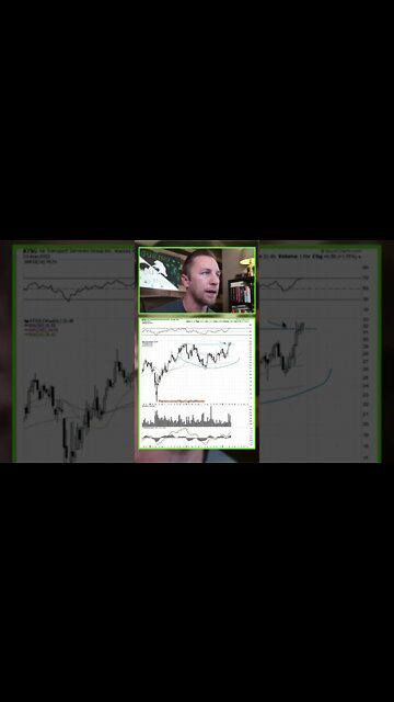 ATSG Looks Good On Multiple Timeframes | Stocks To Watch Ep. 001