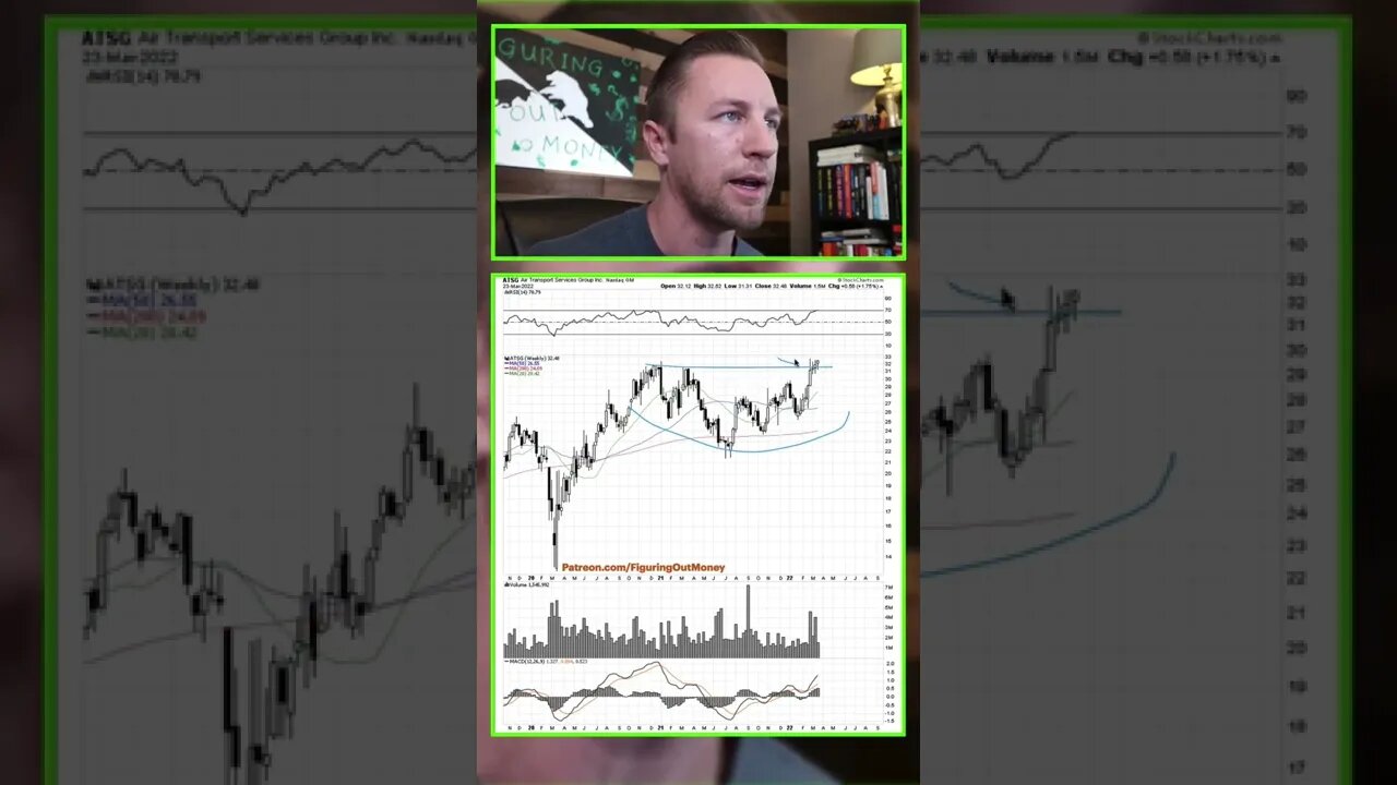 ATSG Looks Good On Multiple Timeframes | Stocks To Watch Ep. 001