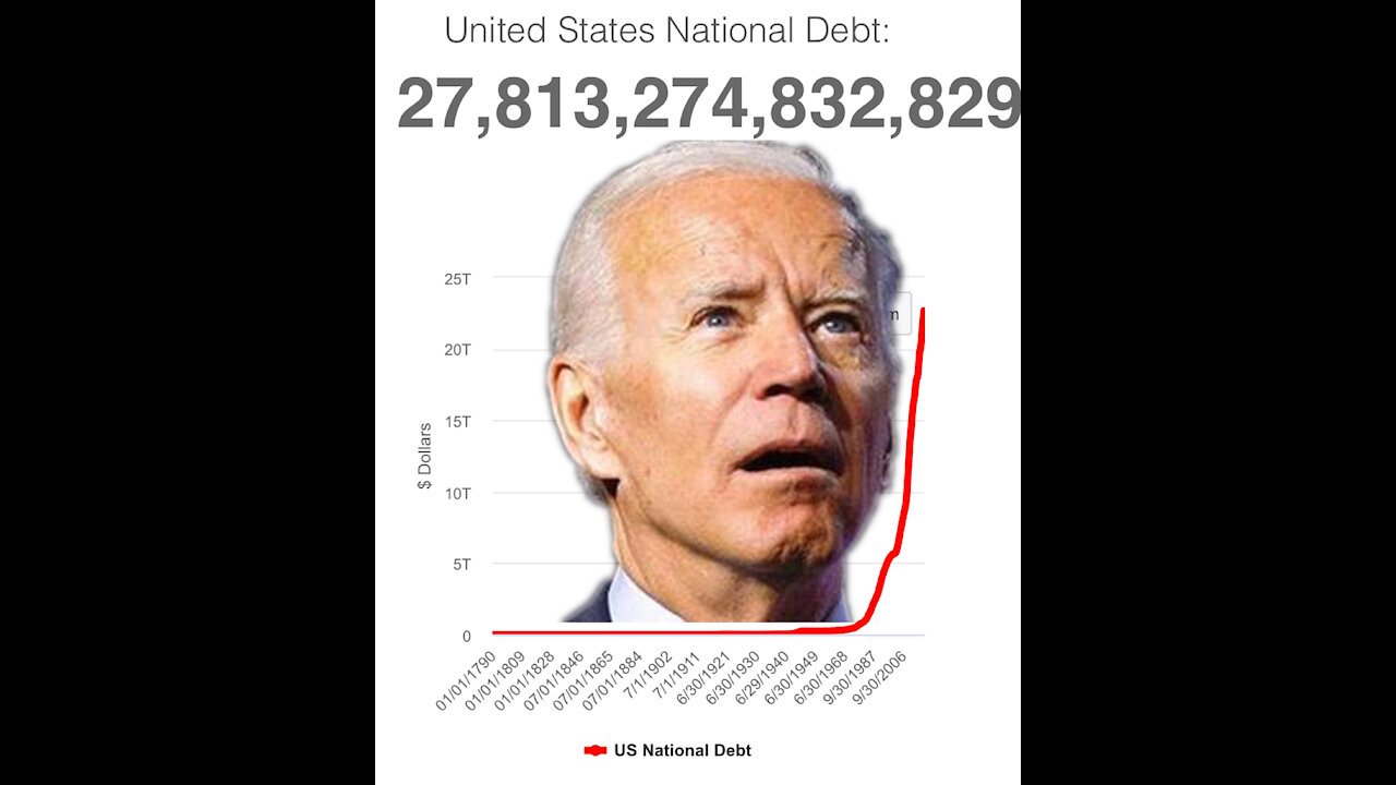 Biden continues to fall, Defunding Police and the NFL