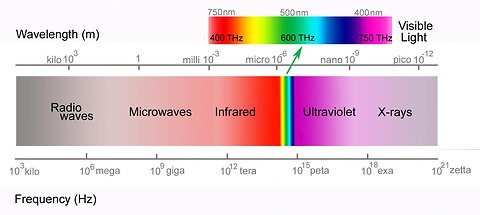 FRONTIER THREATENS TO SHUT OFF INTERNET UNLESS WE INSTALL FIBER OPTIC HIGH SPEED RADIATION!