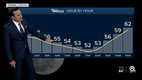 South Florida Saturday night forecast (2/1/20)