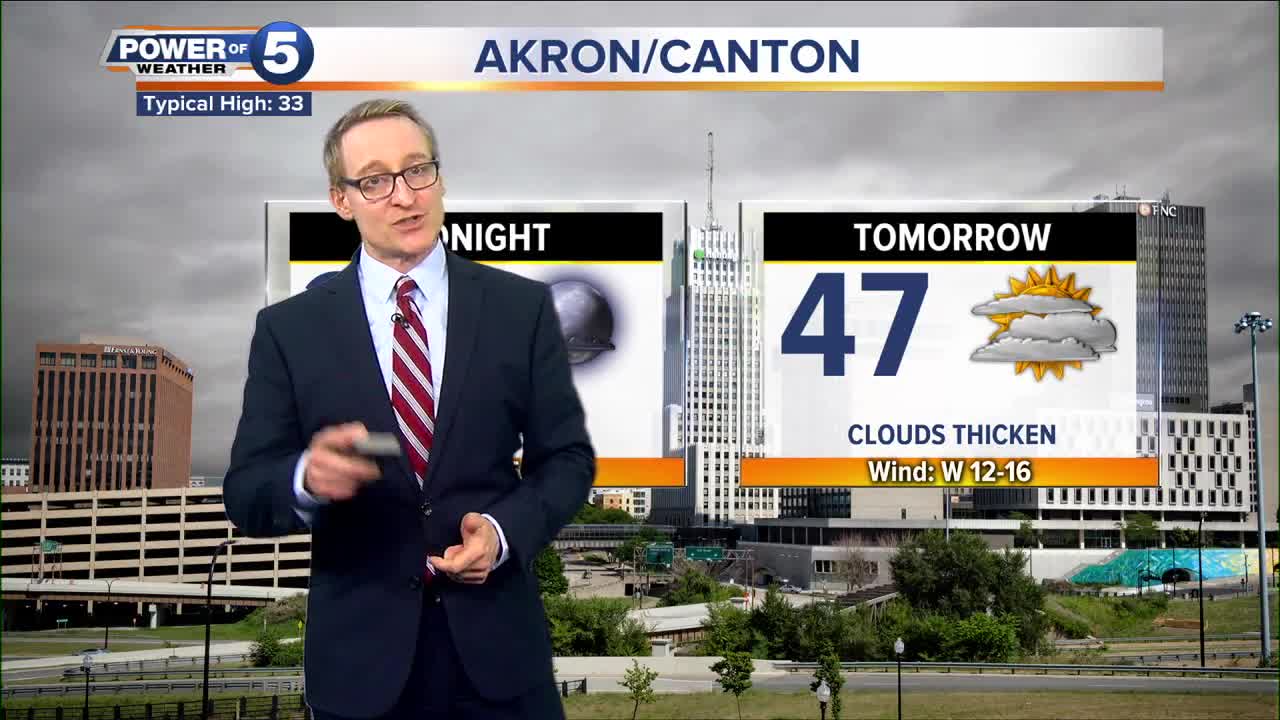 Akron Weather