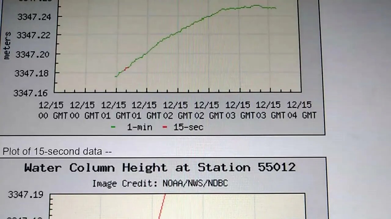 NE Australia Tsunami Station In Event Mode. 12/14/2022