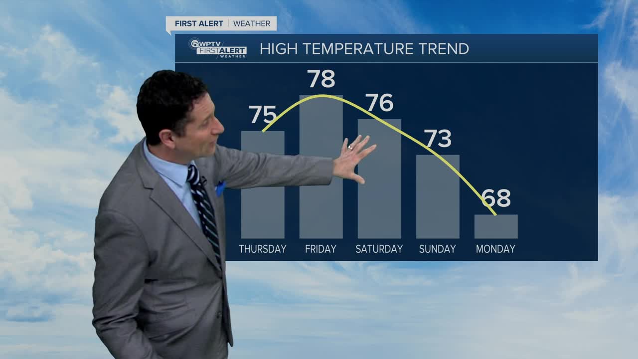 Thursday midmorning forecast