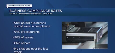 Business compliance rates in Nevada