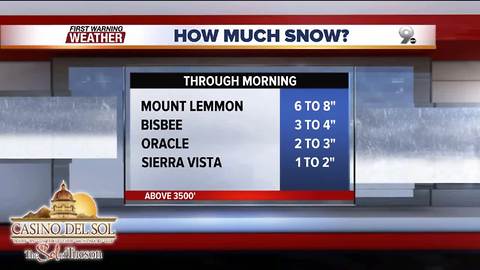 Chief Meteorologist Erin Christiansen's KGUN 9 Forecast Tuesday, February 27, 2018