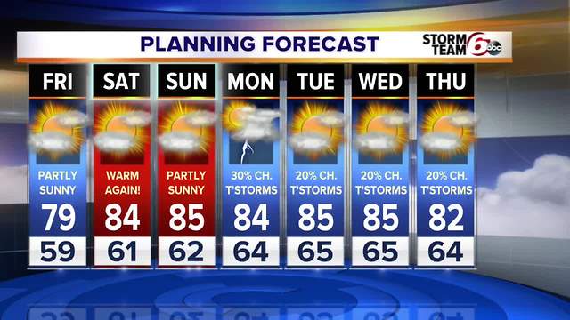 Warm forecast with rain chances!