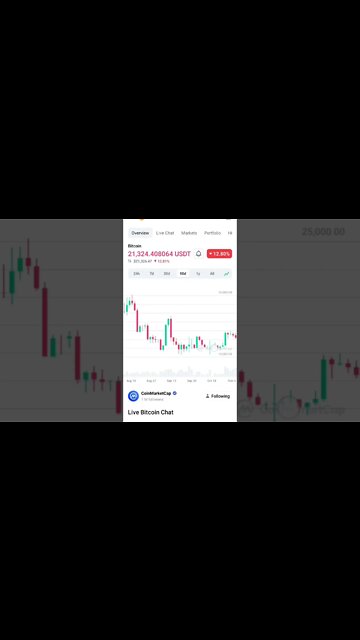 IF YOU HAD BOUGHT BITCOIN AT 18K !! BITCOIN NEWS #bitcoinnews #bitcoinpriceprediction