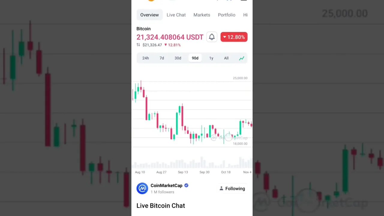 IF YOU HAD BOUGHT BITCOIN AT 18K !! BITCOIN NEWS #bitcoinnews #bitcoinpriceprediction
