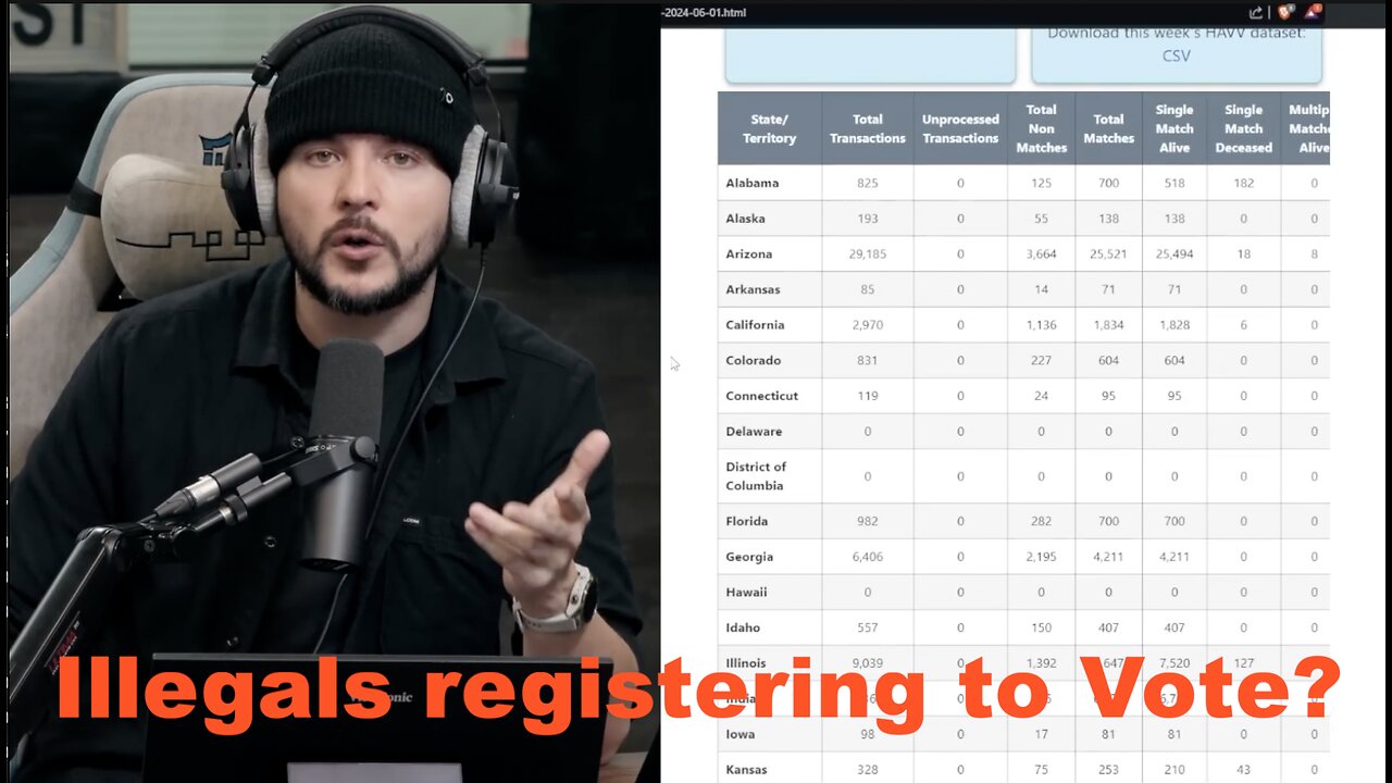 Tim Pool exposes, non citizens are registering to vote.