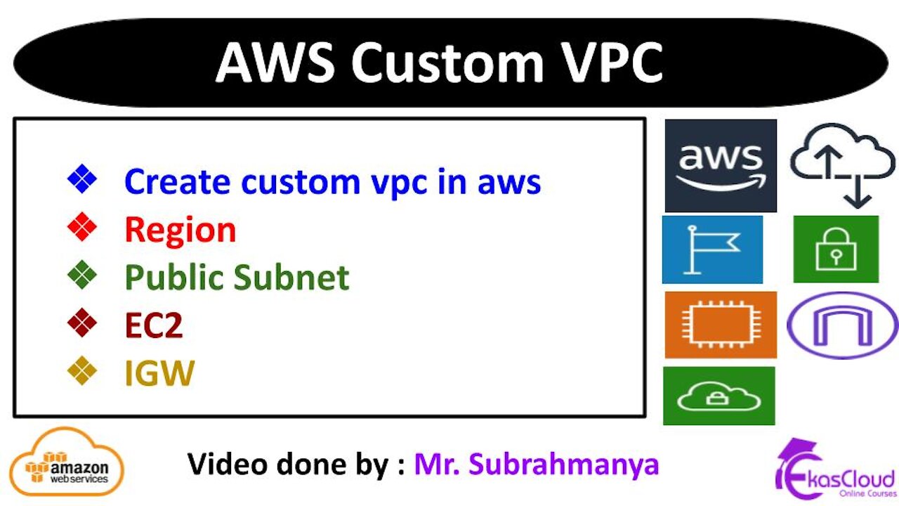 #AWS Custom VPC _ Ekascloud _ English