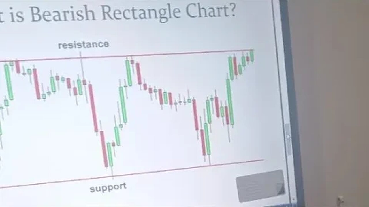 Bearish Rectangle National Forex Trading