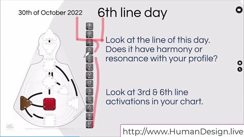 Tips for reading daily Transiting Neutrino Energy using the Human Design System - 3rd Line Day