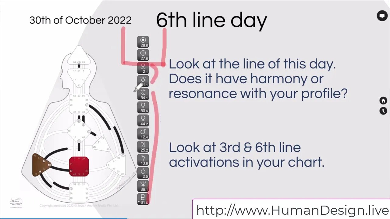 Tips for reading daily Transiting Neutrino Energy using the Human Design System - 3rd Line Day