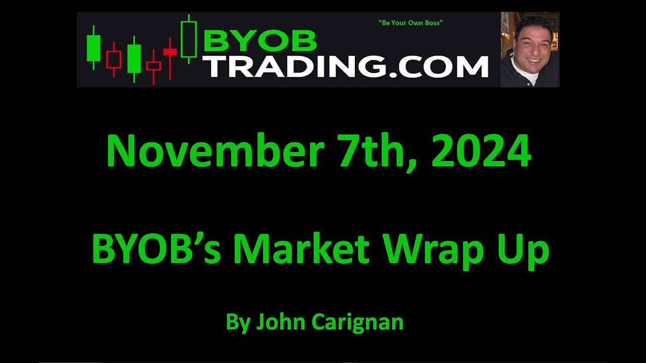 November 7th, 2024 BYOB Market Wrap Up. For educational purposes only.