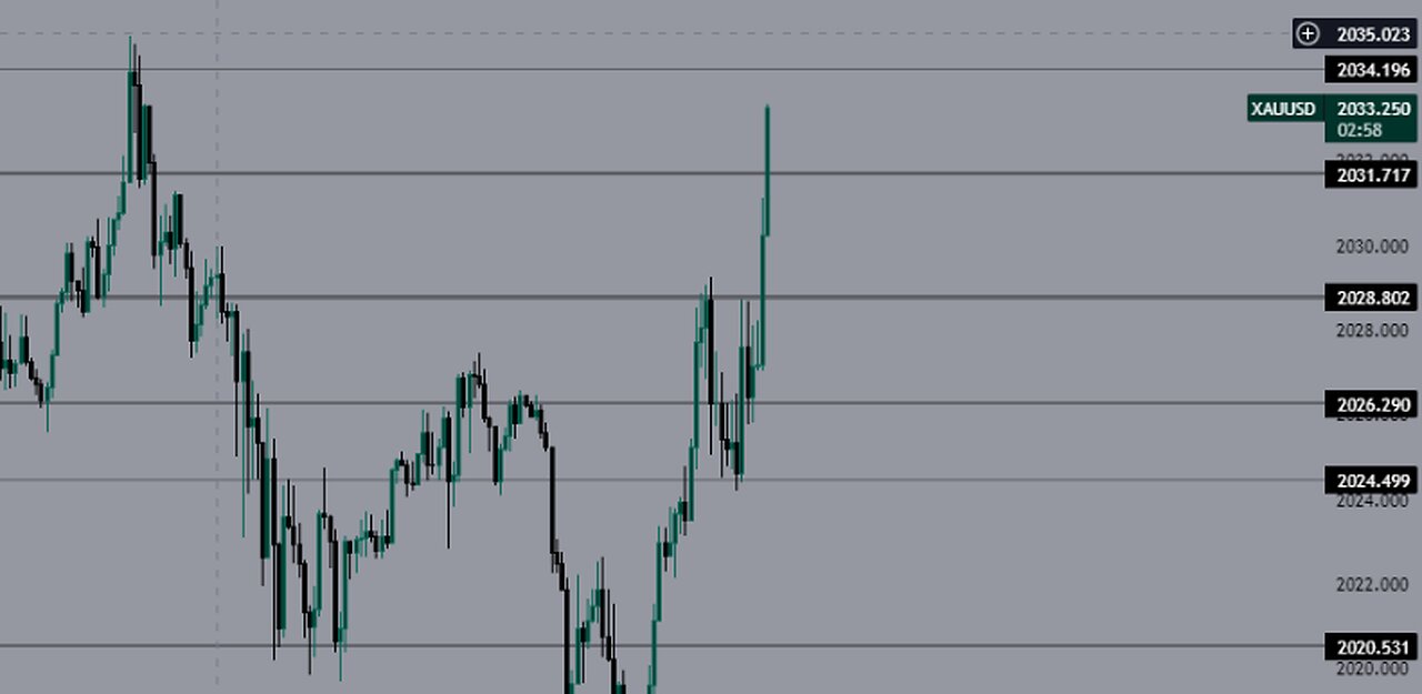 COMBINING PRICE ACTION AND RANGES