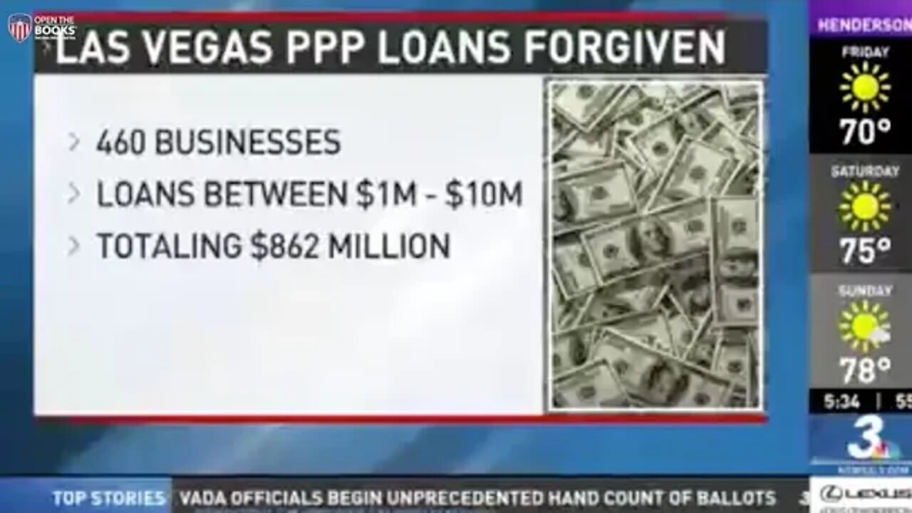 NBC3 News: 460 Vegas Companies Got $1M+ PPP Forgiven-Loans Costing Taxpayers $862M