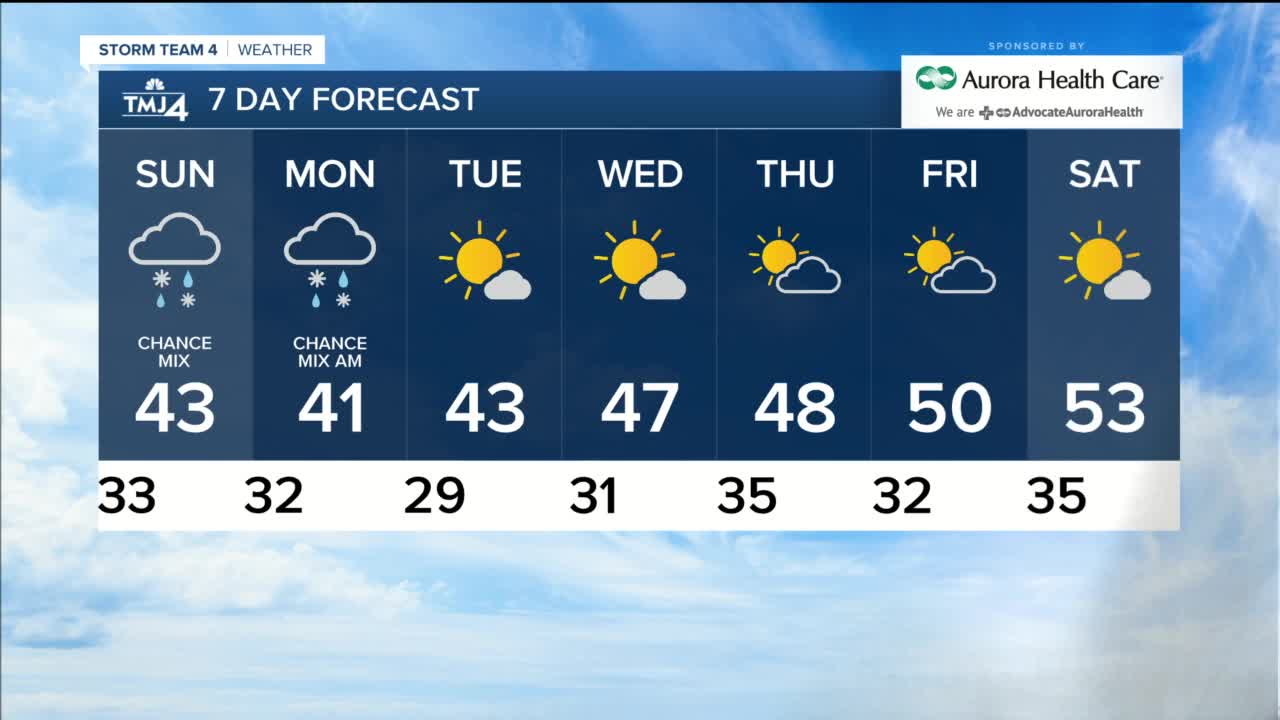 Cool temperatures overnight with a chance of a rain and snow mix