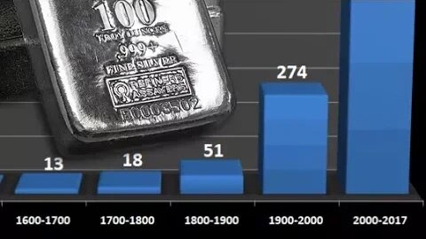 Silver Production: HUGE Worldwide Increase But U.S. Lacking