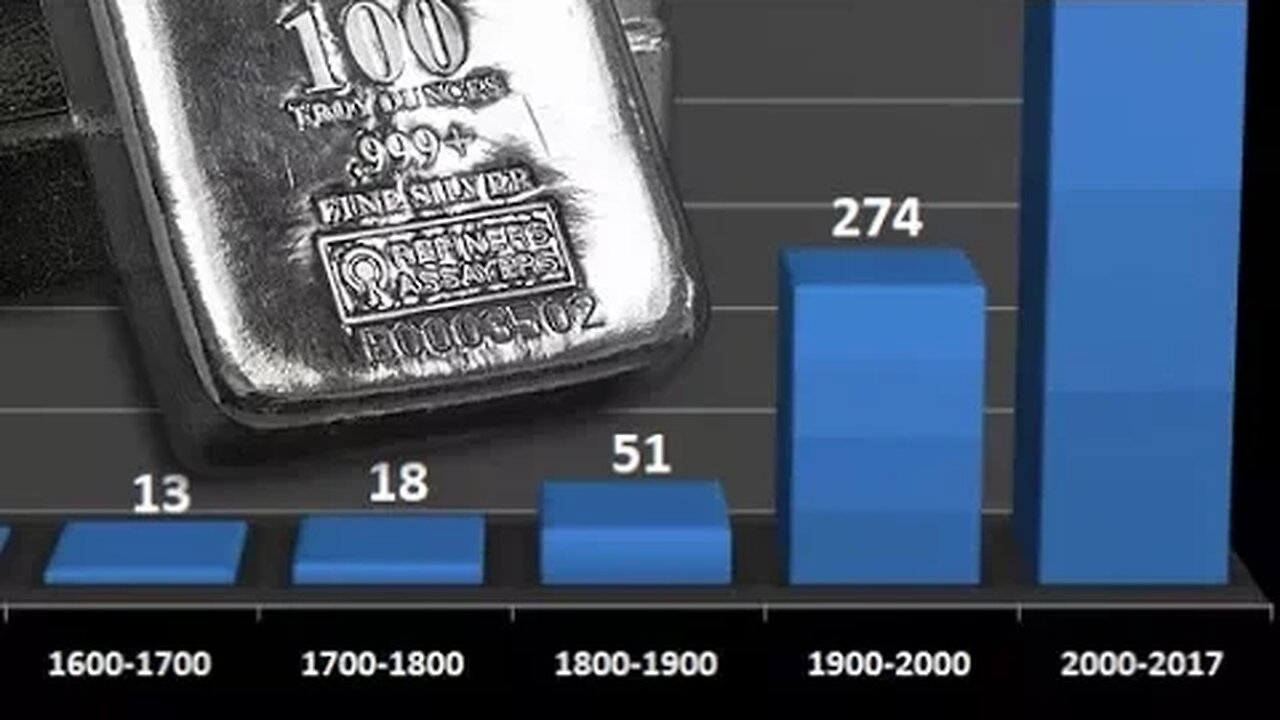 Silver Production: HUGE Worldwide Increase But U.S. Lacking