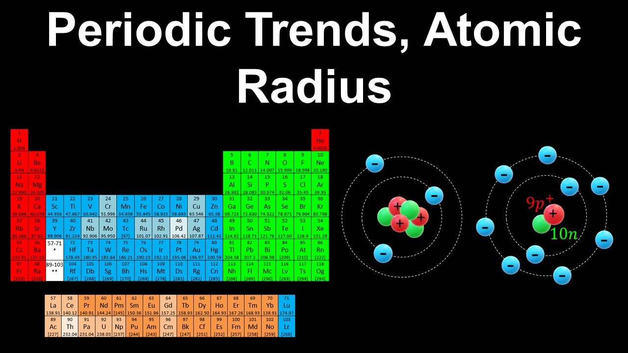 Periodic Trends, Atomic Radius - AP Chemistry