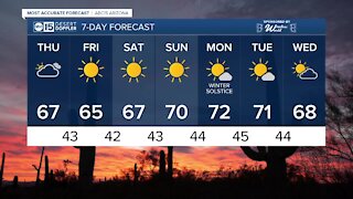 Another cold front on the way!