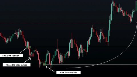 What is Averaging Down in Trading?