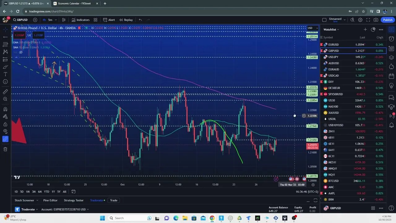 Weekly update $EURUSD $GOLD $SPX $OIL