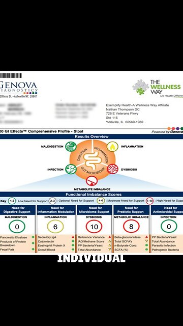 Are your barriers inflamed? 🔥🔥🔥
