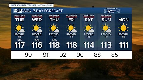 More dangerous heat in the forecast as we kick off monsoon