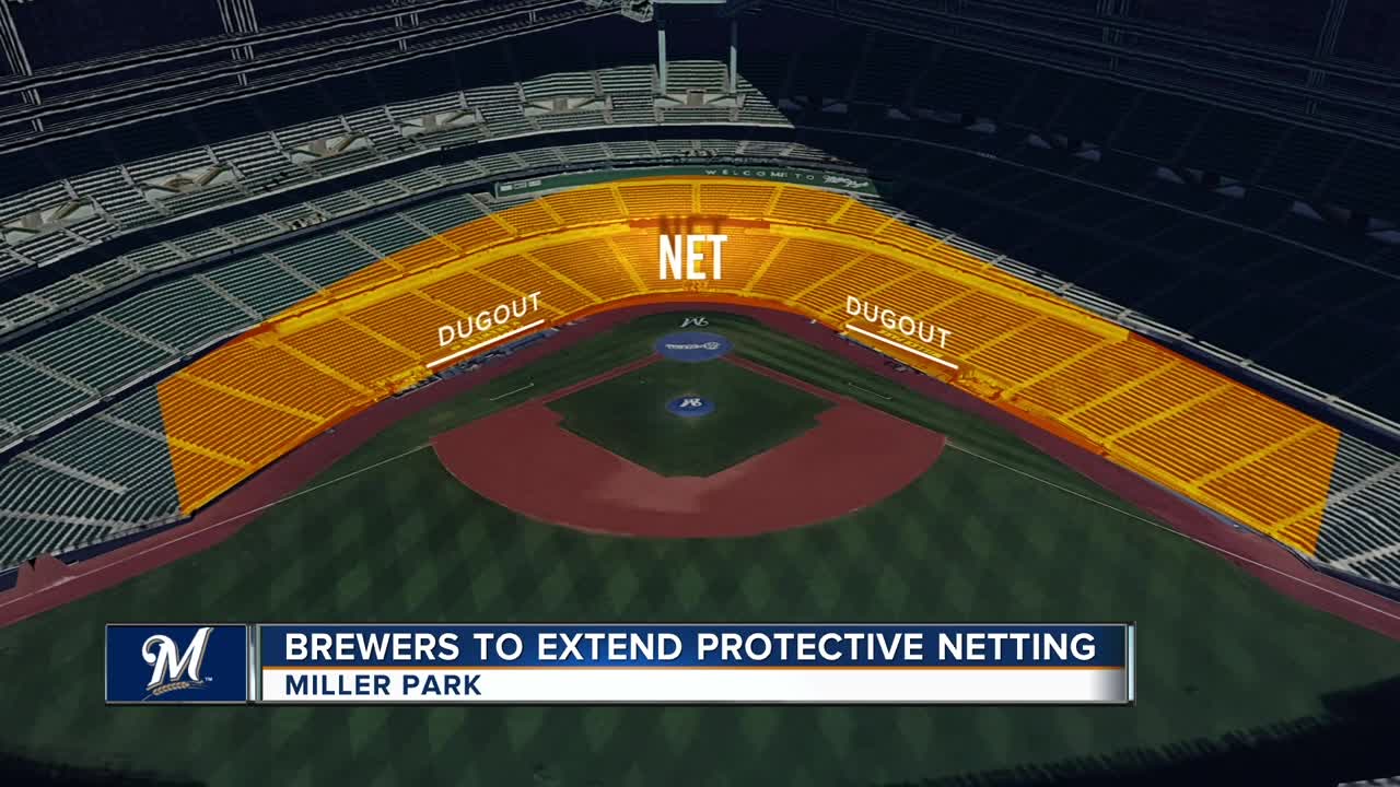 Milwaukee Brewers to extend protective netting