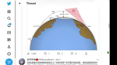 “四位一體”核戰略