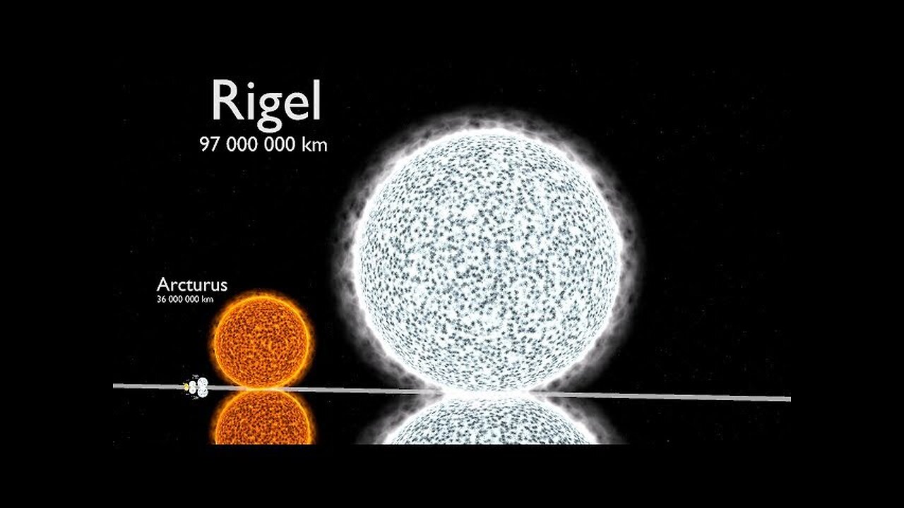 Universe Size Comparison| 1080