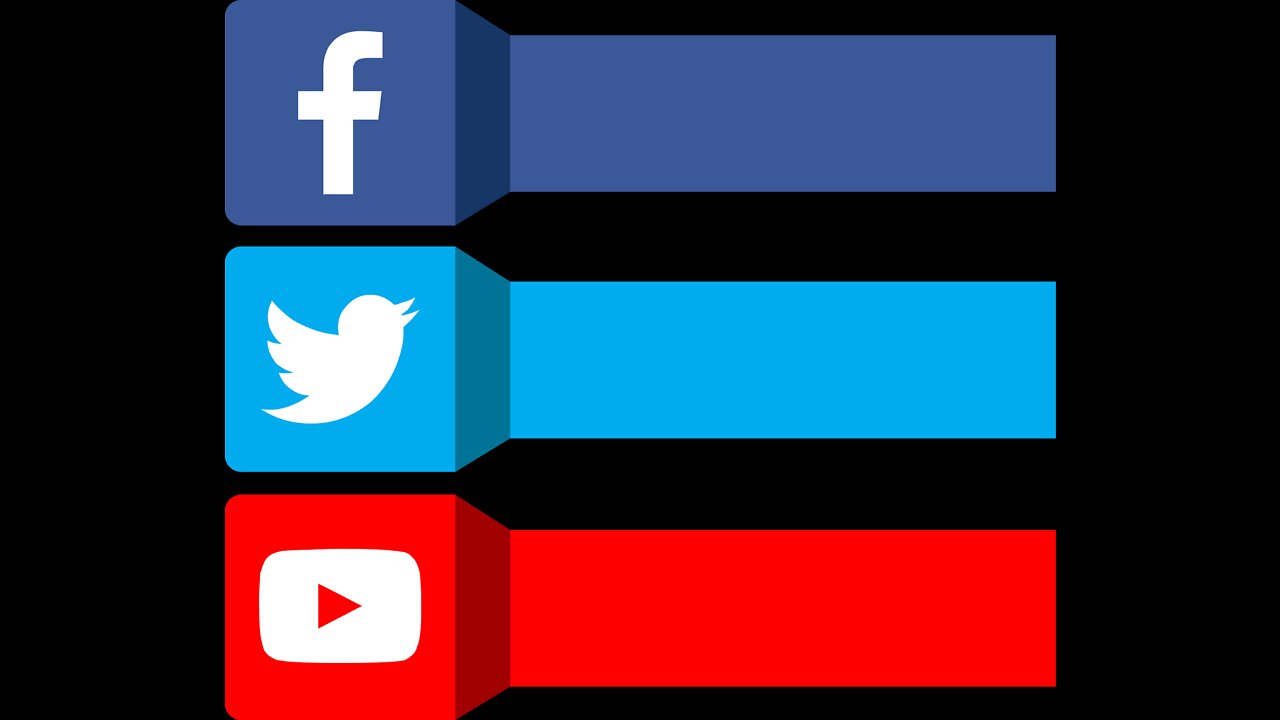 Get Paid To Use Facebook, Twitter and YouTube