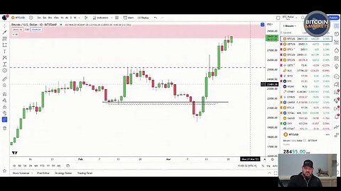 Bitcoin's Never Ending Bull Market - 3/21/23
