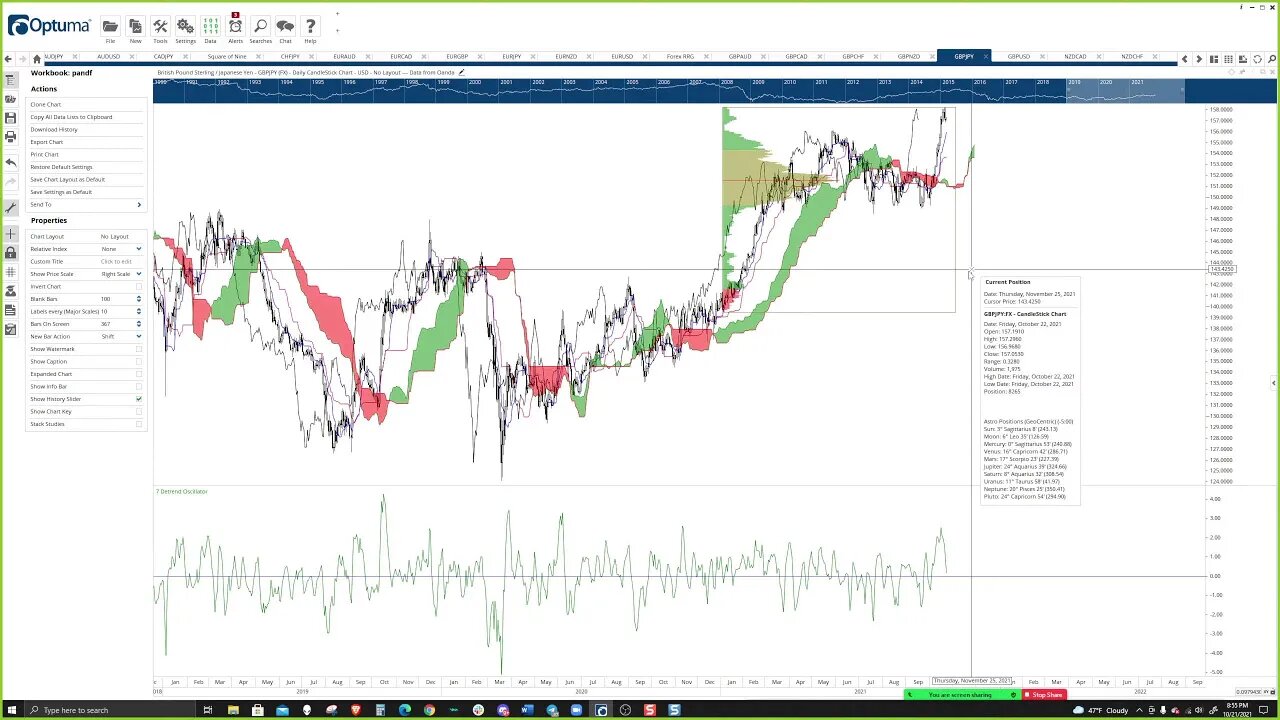 Crypto, Forex, Futures, and Stocks - Live Market Analysis, Price Prediction, Day Trade Ideas