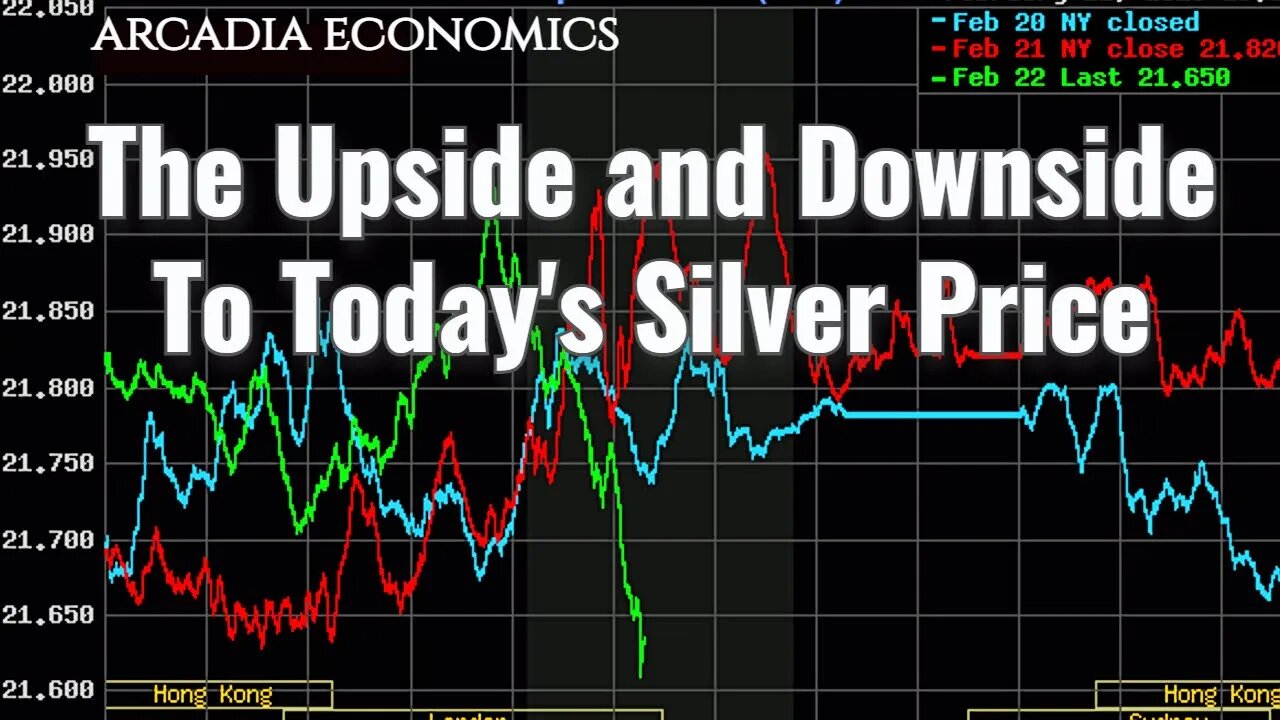 The Upside and Downside To Today's Silver Price