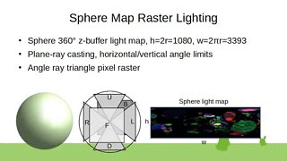 Sphere Map Raster Lighting