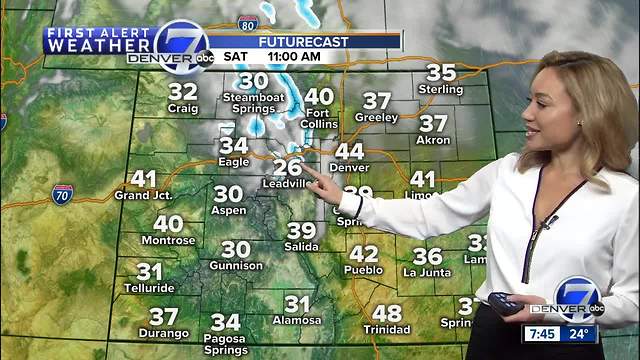 Pretty mild and dry in Denver through Sunday