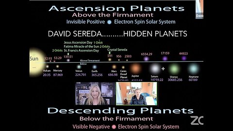 DAVID Sereda - HIDDEN Planets - 4/15/24..