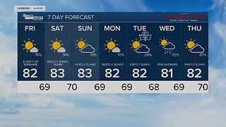 Latest Weather Forecast: Friday 5 a.m.