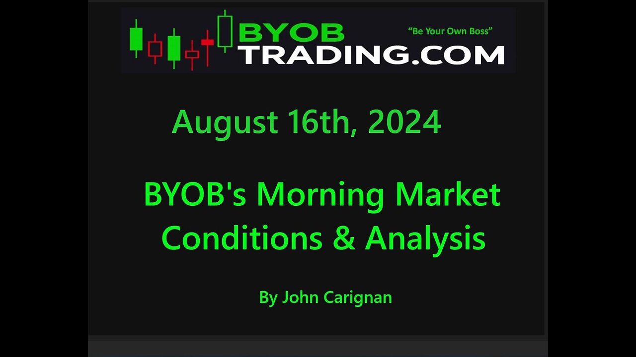 August 16th, 2024 BYOB Morning Market Conditions and Analysis. For educational purposes only.