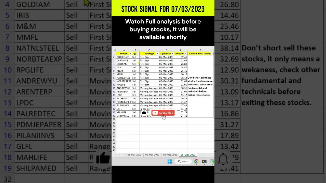 Short Term Investors #stocks for #investment on 07-03-2023 #shorts #money #profit #stockmarket