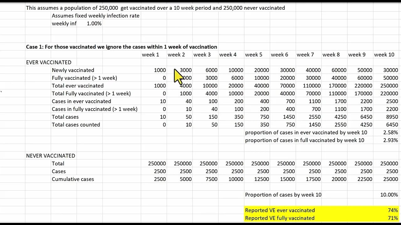 Cheap trick vaccine efficacy Illusion for a typical observational study