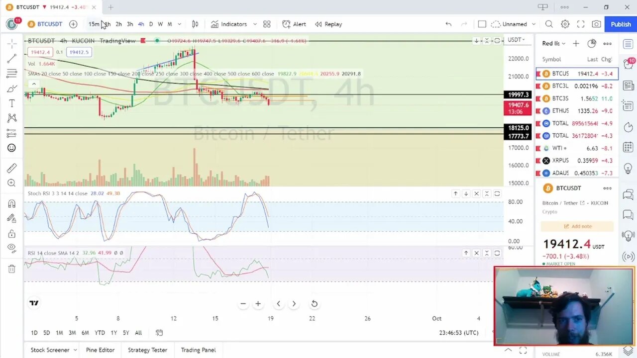 Is there hope for Bitcoin to break 20k?