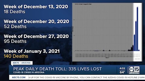 COVID-19 crisis in Arizona