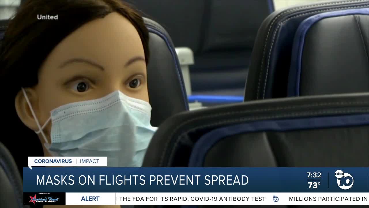 Study: Masks on flights prevent spread