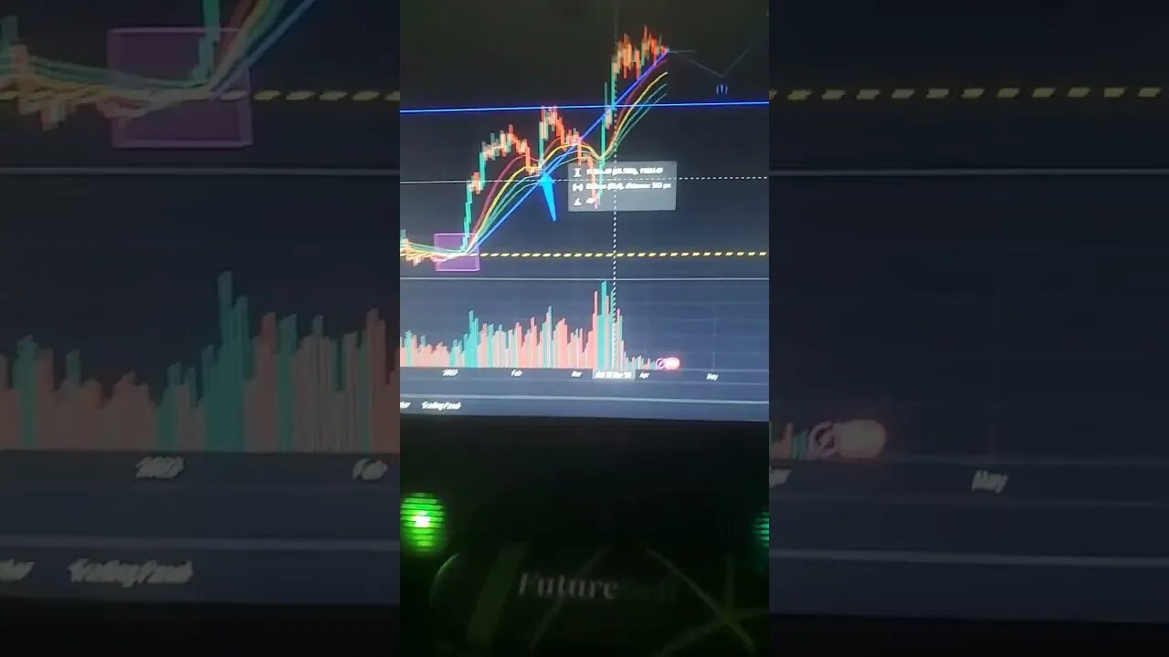 #Bitcoin 65% Swing $BTC