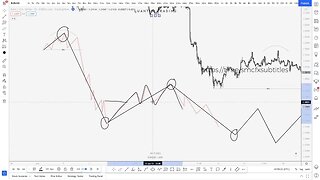 Quantum Trading FX - Multi Time Frame Analysis Application